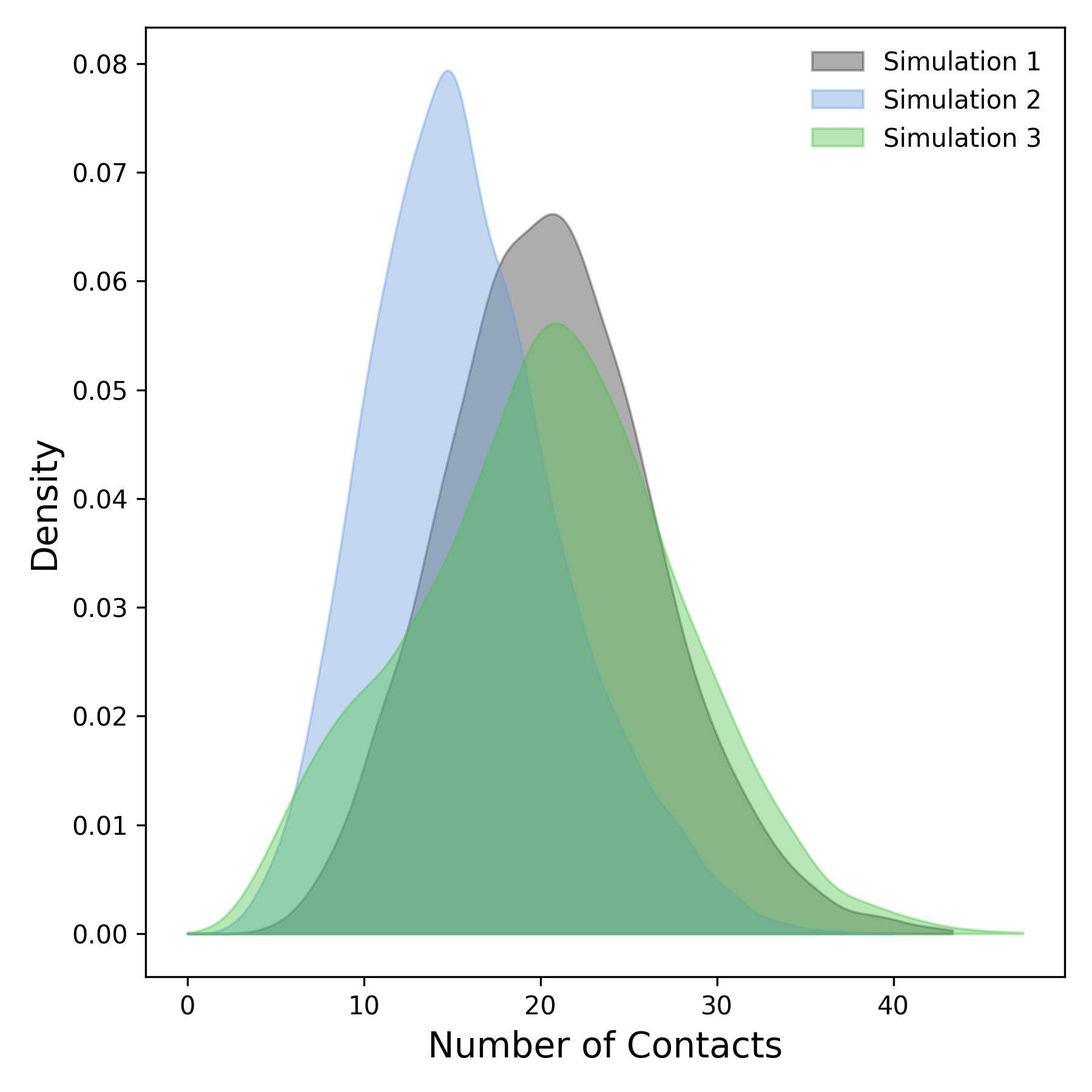_images/Contacts_density.png