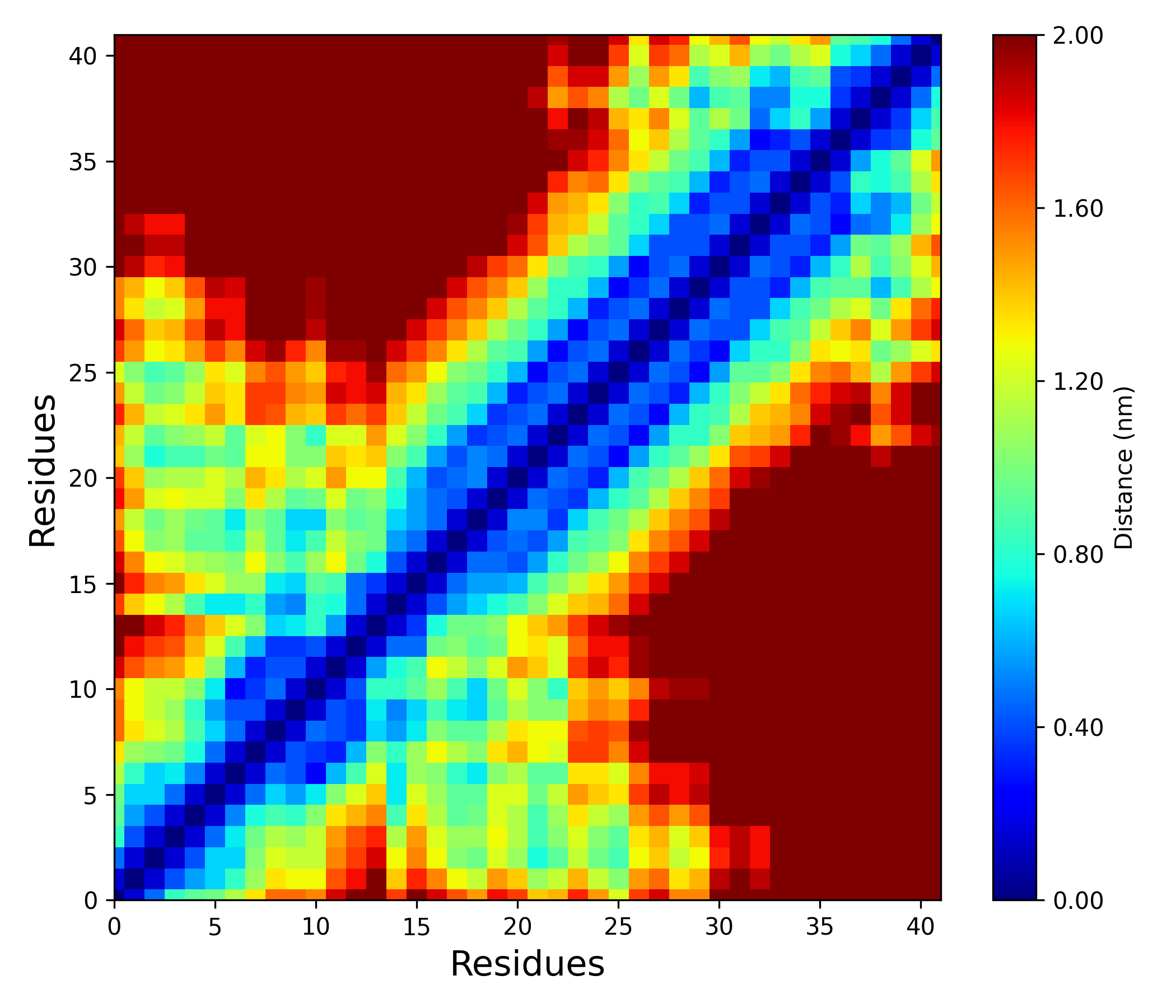 _images/DistanceMatrix.png