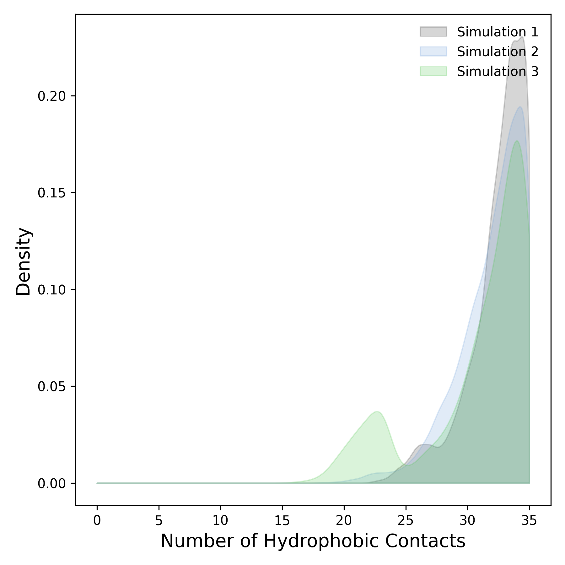 _images/Hydrophobic_contacts_density.png