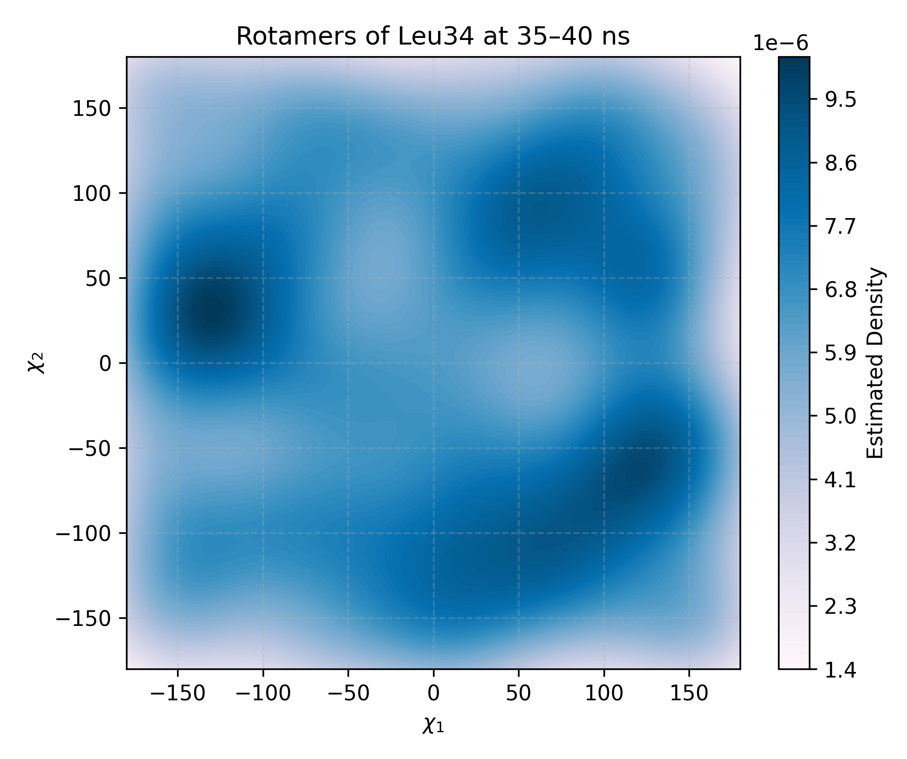 _images/Kde2d.png