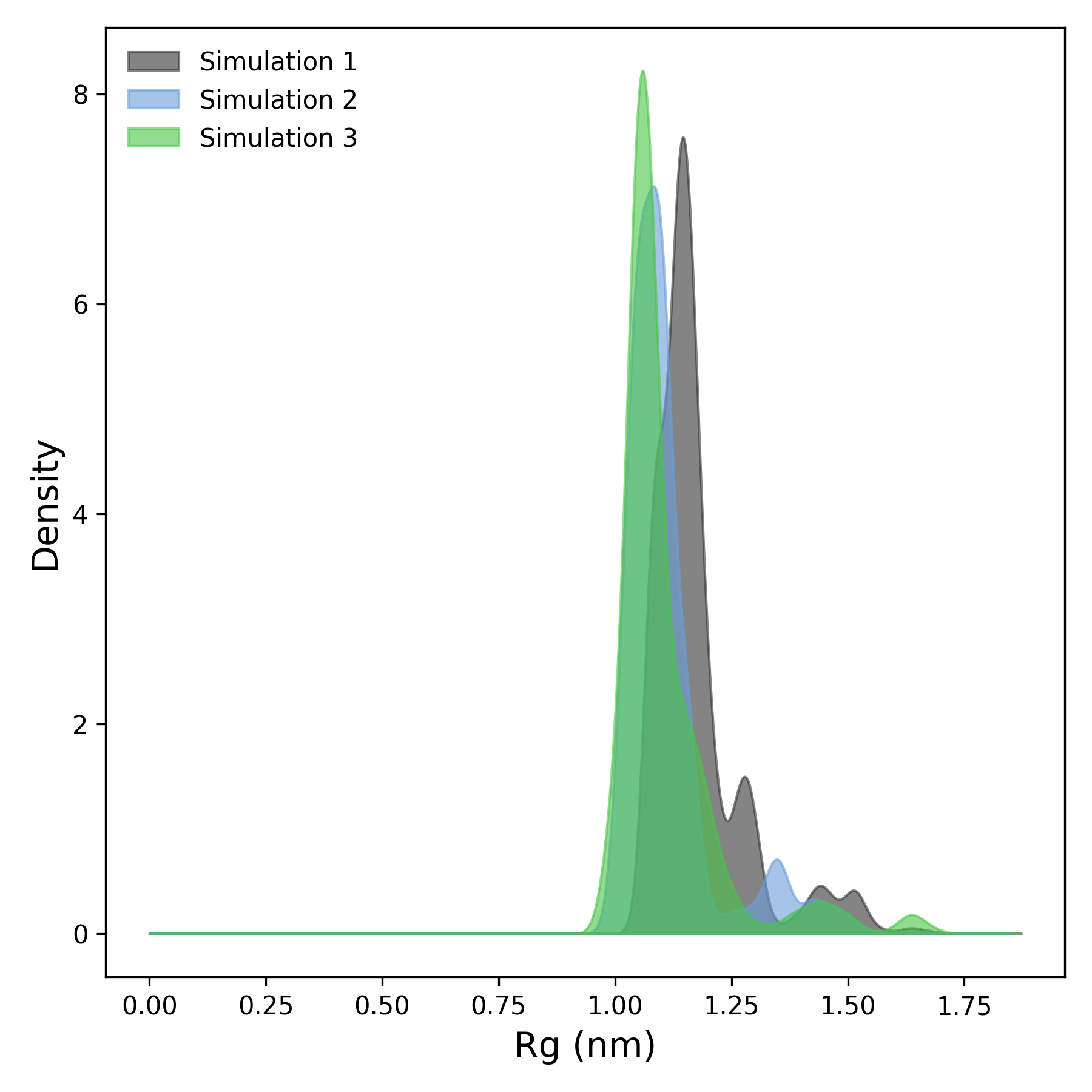 _images/Rg_density.png