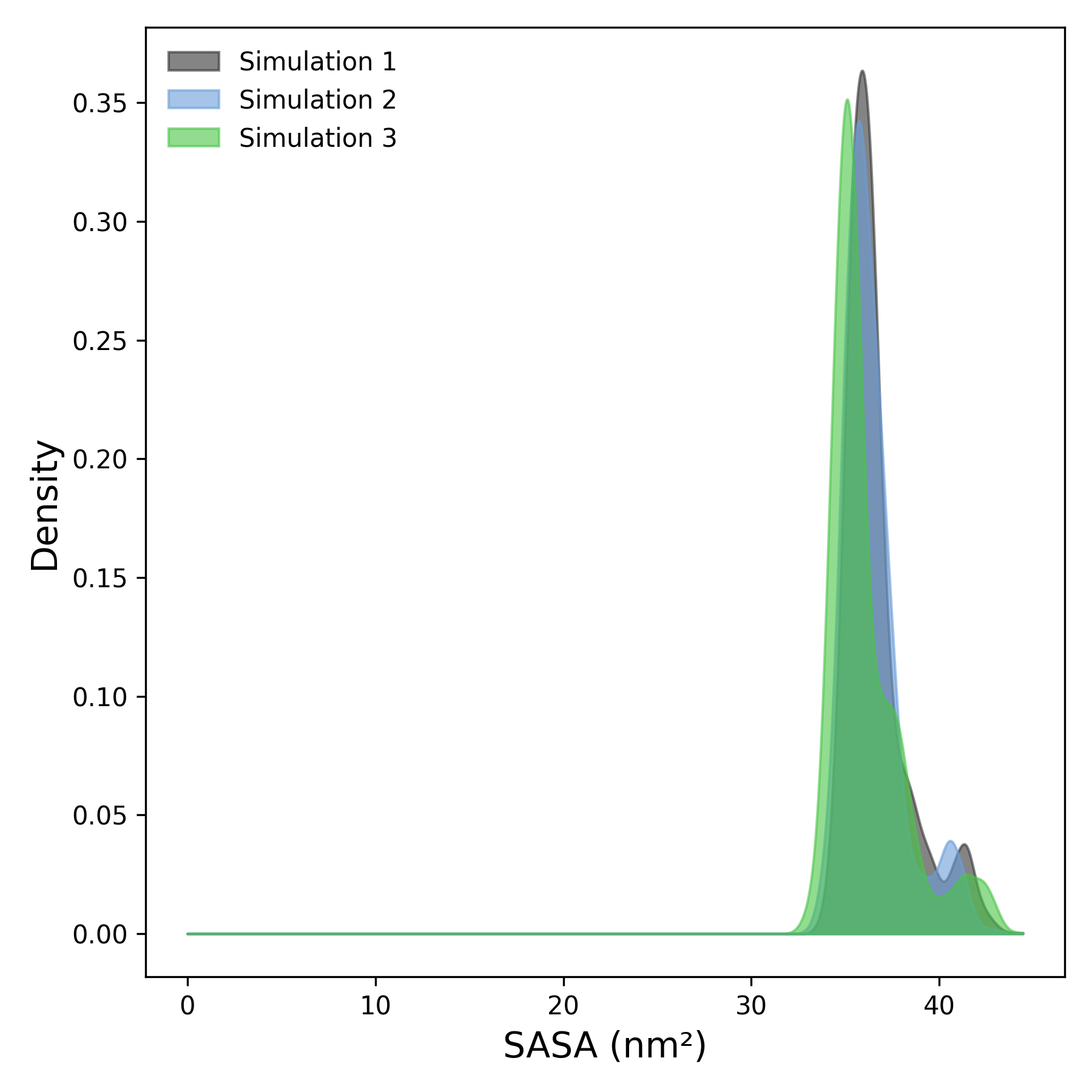 _images/SASA_density.png