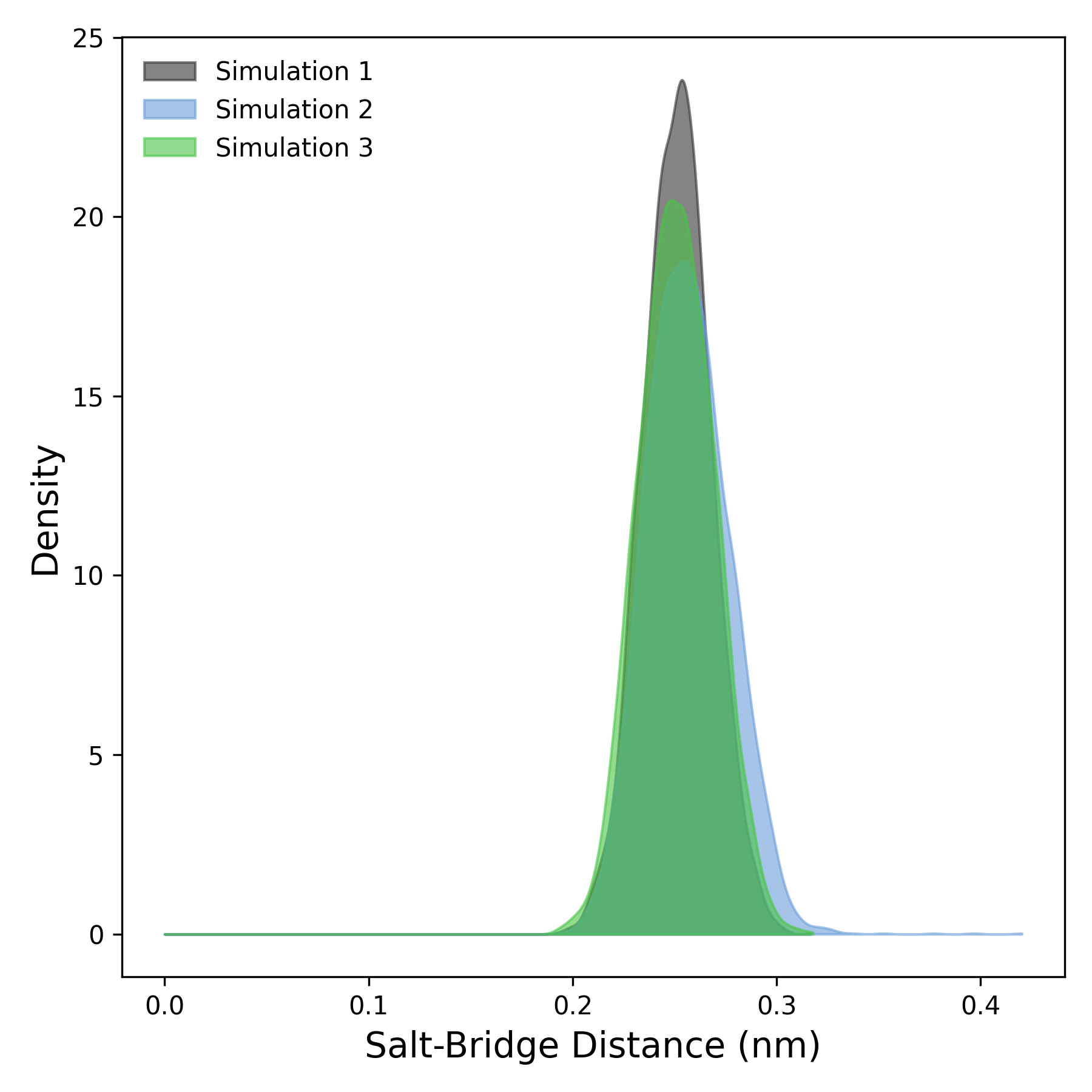 _images/Saltbridge_density.png
