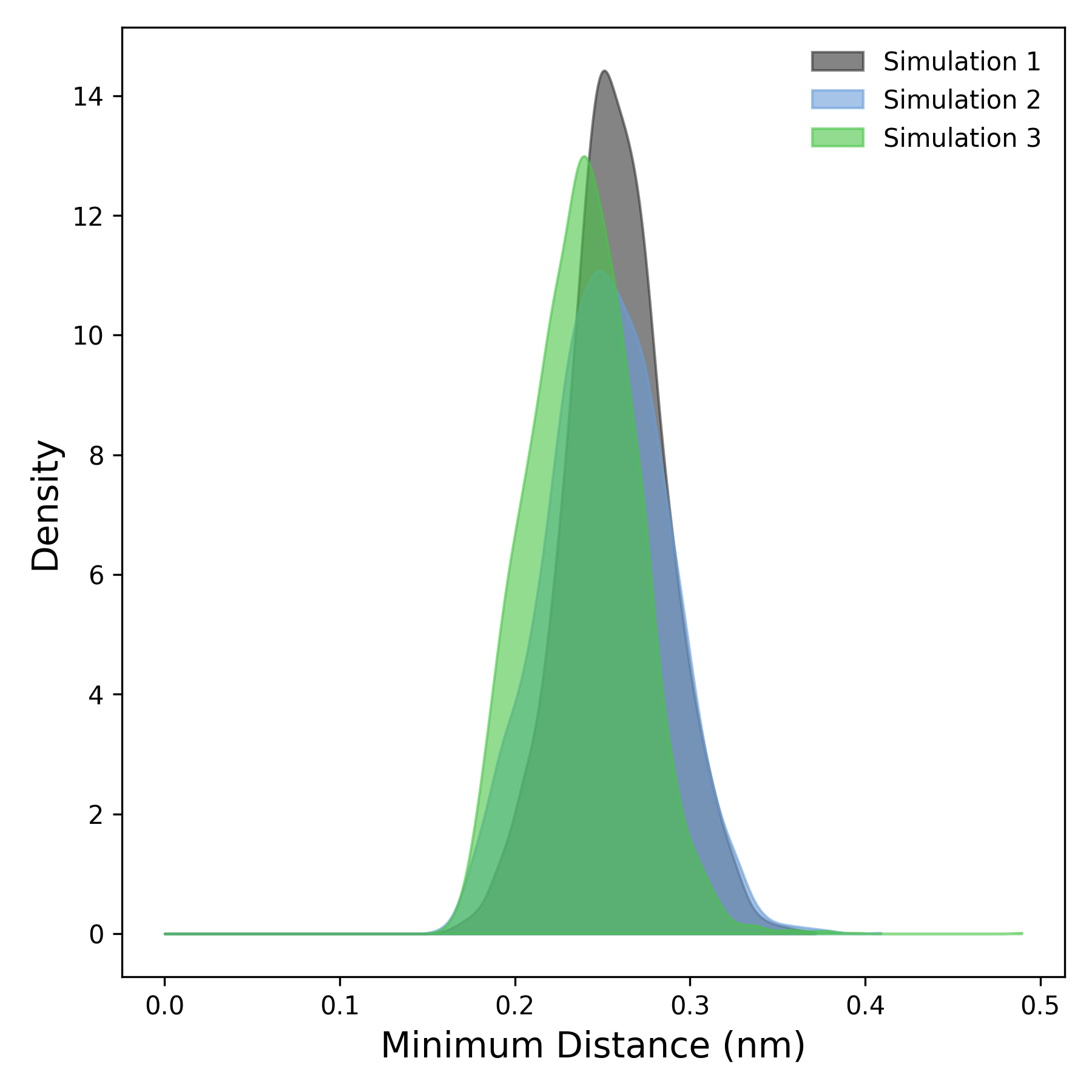 _images/distance_density.png