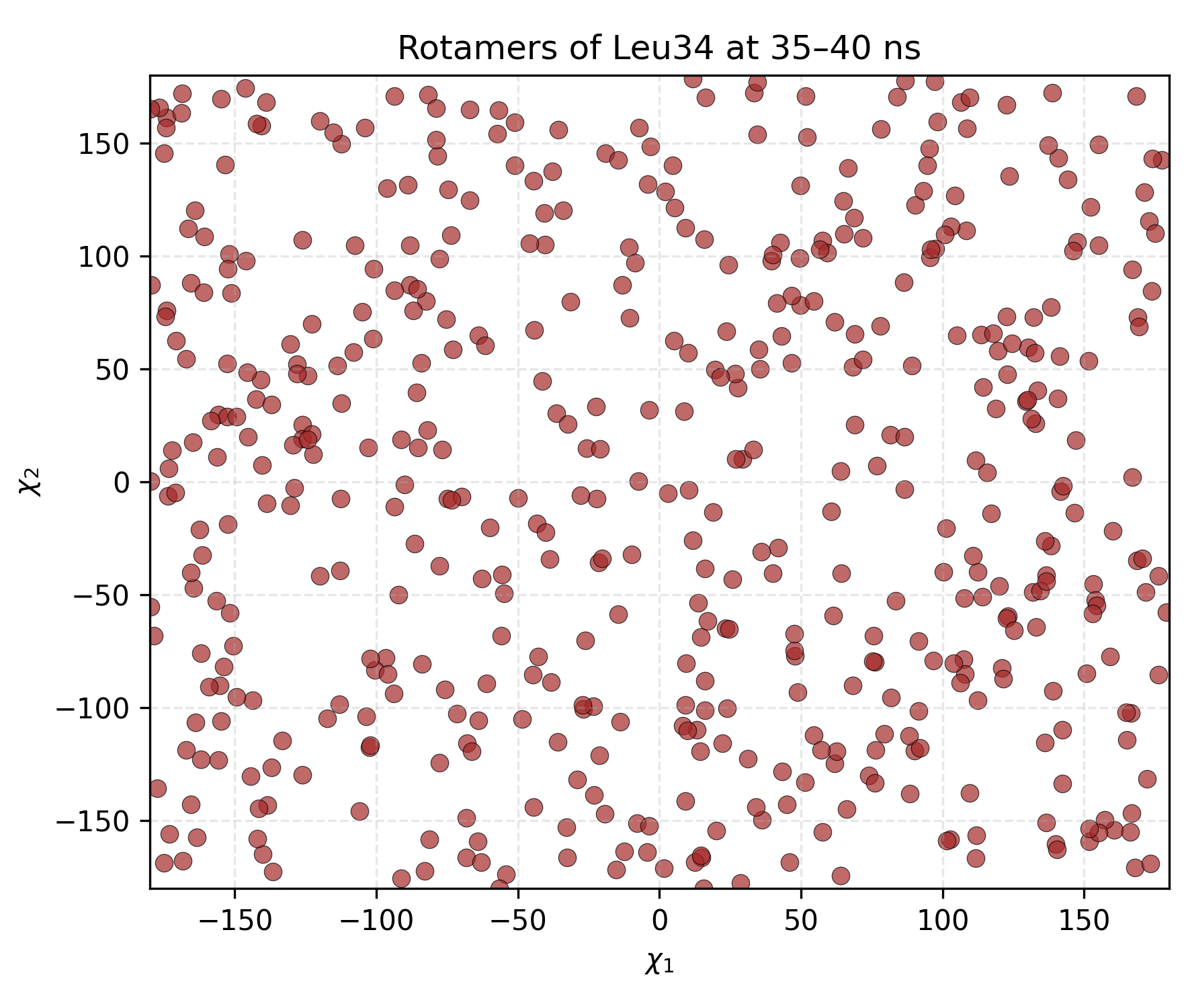 _images/dotplot.png