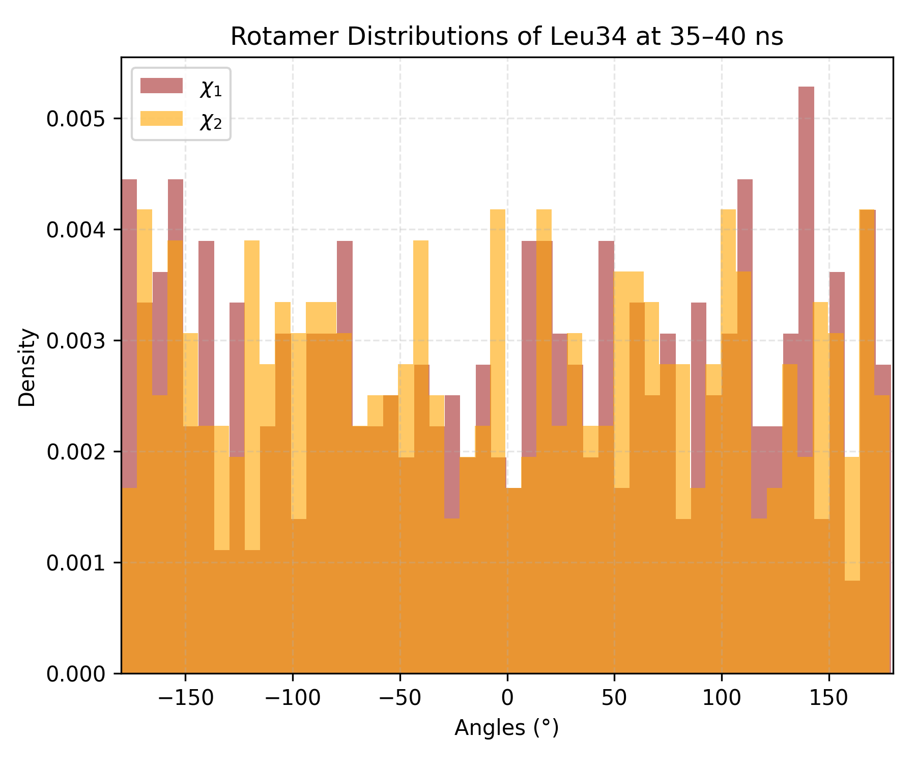 _images/histogram.png