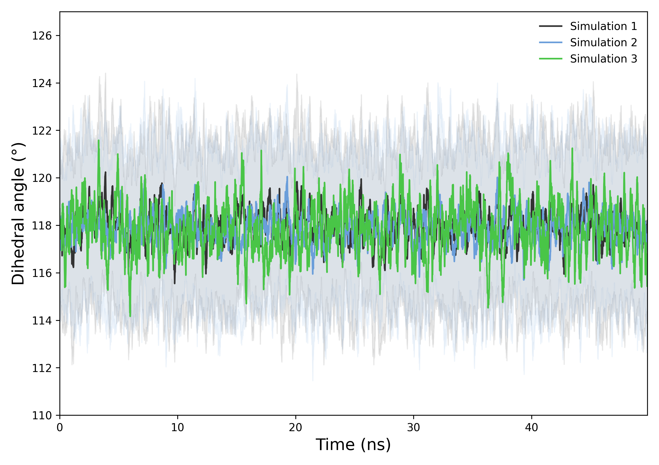 _images/ligand_angle_time.png