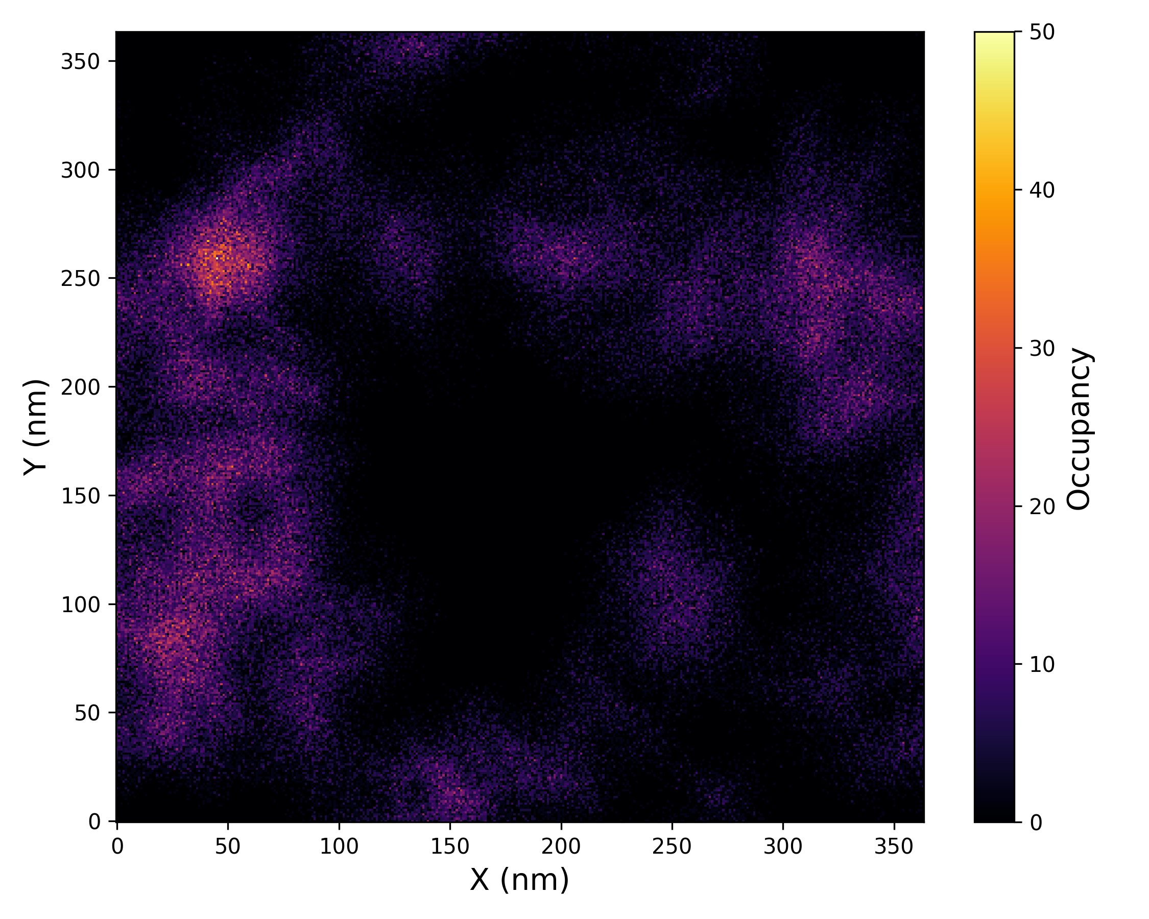 _images/ligand_density.png
