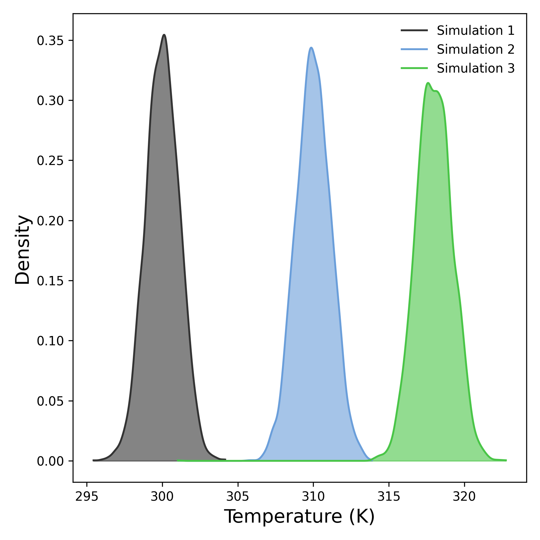 _images/temperature_density.png